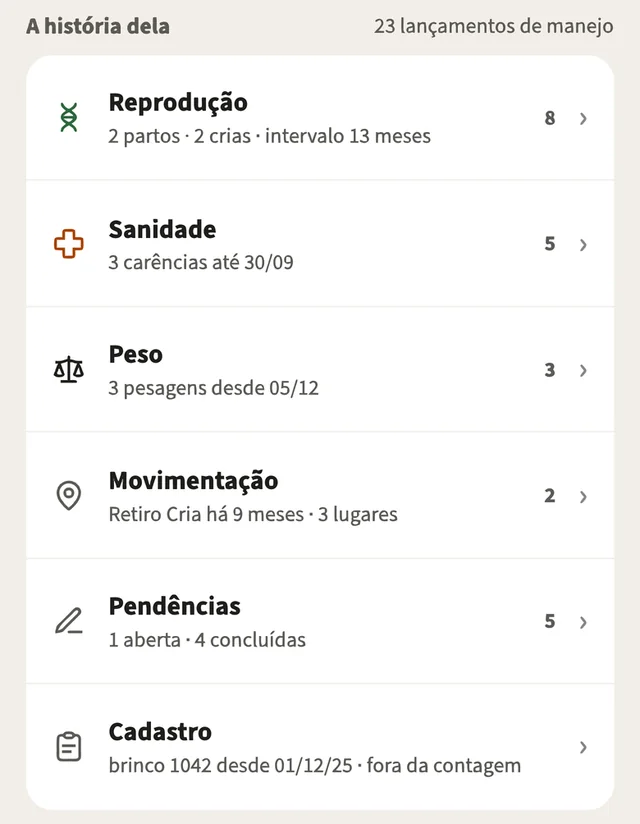 A história da 1042 na ficha: reprodução, sanidade, peso, movimentação, pendências e cadastro, com 23 lançamentos de manejo.